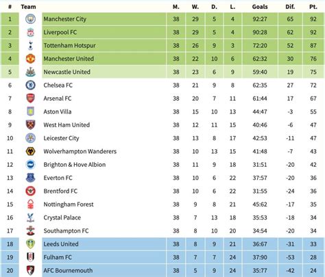 standings for the national football league|national league fixtures 2024 25.